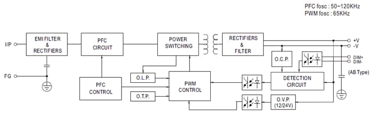 MEAN WELL XLG-75/100 LED驱动器